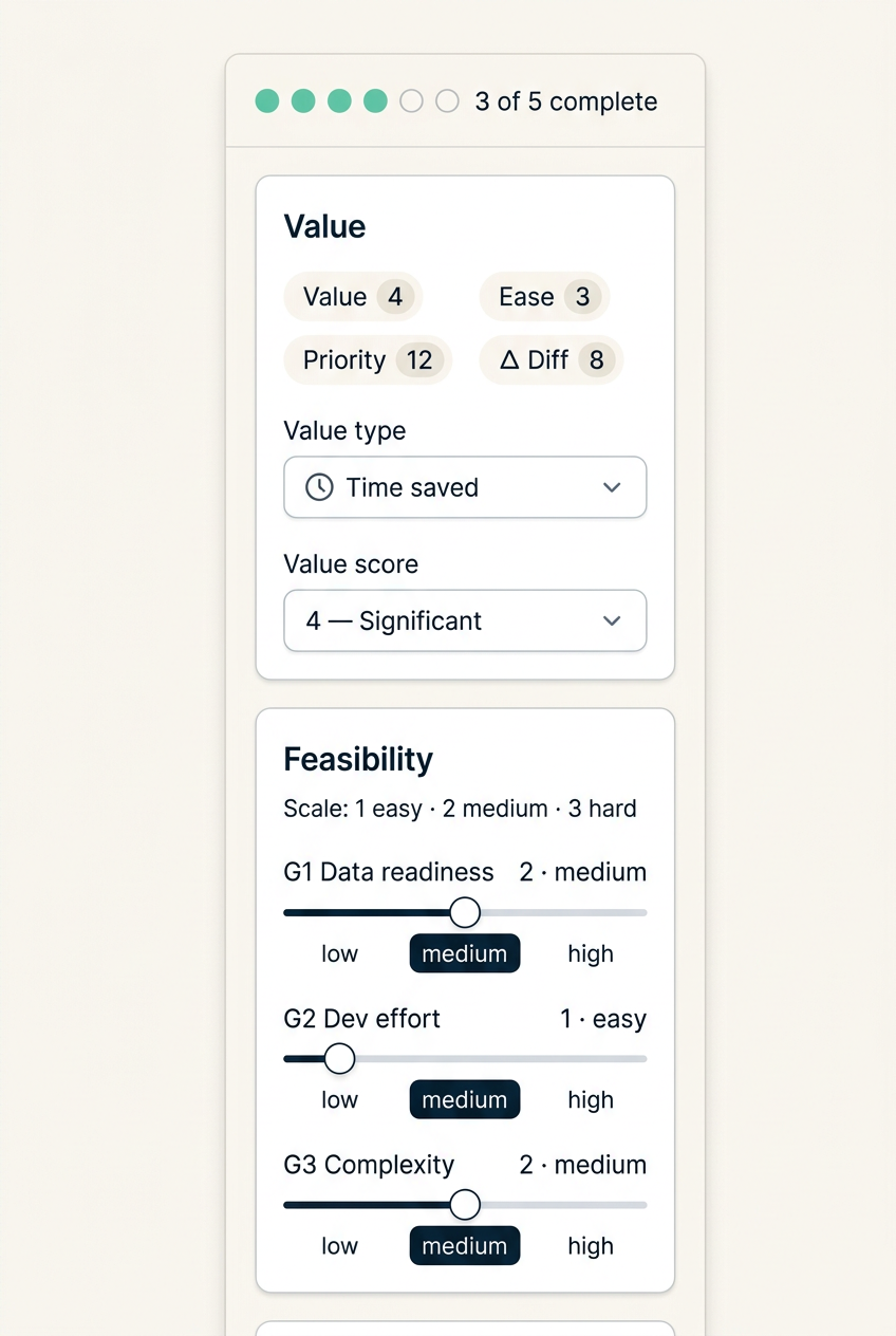 Turnpenny scoring sidebar showing completeness dots, Value type and score selectors, and Feasibility sliders for six difficulty factors.